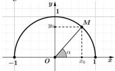 nửa đường tròn đơn vị với điểm $M(x_0;y_0)$ và góc $\alpha = \widehat{MOx}$