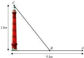 Hình vẽ ngọn hải đăng với chiều cao 1 km và khoảng cách từ A đến chân hải đăng 5 km