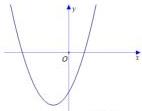 Đồ thị hàm số $y = ax^2 + bx + c$