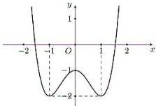 đồ thị hàm số $y = f(x)$