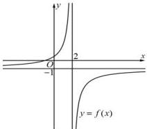Đồ thị hàm số y = f(x)