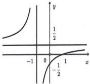Đồ thị hàm số y = (ax+b)/(cx+d) với tiệm cận đứng x = -1