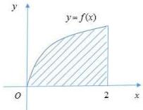 Đồ thị hàm số y = f(x) với phần hình phẳng kẻ sọc giới hạn bởi đồ thị, trục hoành và đường thẳng x = 2