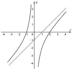 Đồ thị hàm số $y = ax + b + \frac{c}{x+d}$ với tiệm cận xiên và tiệm cận đứng