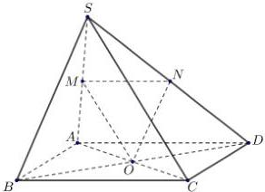 Hình chóp S.ABCD với các điểm M, N, O trên các cạnh