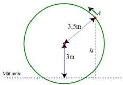Sơ đồ bánh xe nước bán kính 3,5m, trục cách mặt nước 3m và khoảng cách h từ điểm A đến mặt nước