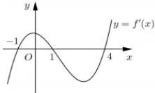 Đồ thị hàm số $y = f'(x)$