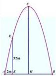 sơ đồ cổng parabol với các điểm A, K, H, B, C, E và kích thước EK = 32m, AK = 2m