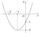 đồ thị parabol có đỉnh I(-1;-2) và đi qua điểm (0;-1)