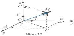 Hình 17 - hệ trục tọa độ Oxyz với điểm M và hình chiếu H trên mặt phẳng Oxy
