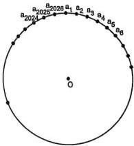 Sơ đồ các số $a_1, a_2, ..., a_{2026}$ sắp xếp liên tiếp trên đường tròn tâm $O$