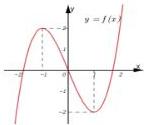 Đồ thị hàm số y = f(x)