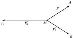sơ đồ ba lực $\overrightarrow{F_1}, \overrightarrow{F_2}, \overrightarrow{F_3}$ cùng tác động vào vật tại điểm $M$