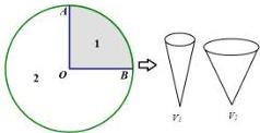 Hình tròn tâm O với hình quạt OAB chiếm 1/4 diện tích tạo thành hình nón thể tích V1 và phần còn lại tạo thành hình nón thể tích V2