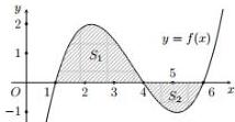 Đồ thị hàm số $y=f(x)$ với các miền diện tích $S_1$ và $S_2$
