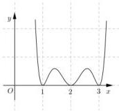 Đồ thị hàm số $y = f(x).g(x)$