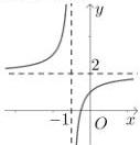đồ thị hàm số với tiệm cận đứng x=-1 và tiệm cận ngang y=1