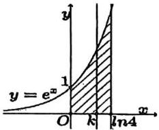 Đồ thị hàm số $y = e^x$ và hình thang cong $(H)$ bị chia bởi đường thẳng $x = k$