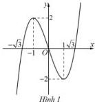 Đồ thị hàm số $y = x^3 - 3x$ (Hình 1)