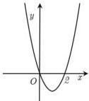 đồ thị hàm số bậc hai f(x)