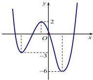 Đồ thị hàm số $y = f(x)$