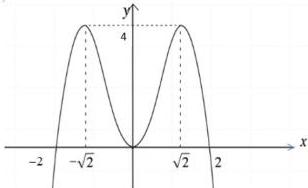 đồ thị hàm số $y = f(x)$