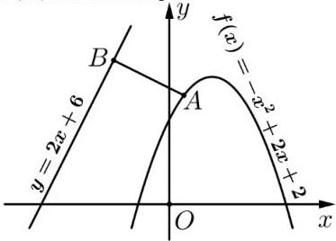 Đồ thị Parabol (P): f(x) = -x^2+2x+2 và đường thẳng Δ: y = 2x+6 với đoạn AB