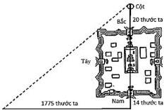 Sơ đồ thành lũy hình vuông với cổng Bắc, cổng Nam, cột cờ và hướng đo 1775 thước ta về phía Tây