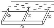 Sơ đồ khu đất hình chữ E bên bờ sông với các vị trí hàng rào 1, 2, 3, 4