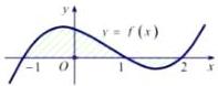 Đồ thị hàm số $y = f(x)$