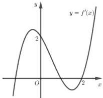 đồ thị hàm số $y = f'(x)$