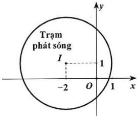 Mô phỏng trạm phát sóng tâm I(-2;1) bán kính 3km trên mặt phẳng tọa độ Oxy