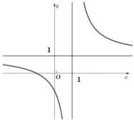 Đồ thị hàm số với tiệm cận đứng x=1 và tiệm cận ngang y=1