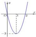 Đồ thị hàm số bậc hai $f(x)=ax^2+bx+c$