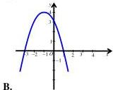 Đồ thị parabol đỉnh $I(2;-1)$, bề lõm lên, cắt trục $Oy$ tại $(0;3)$ và cắt trục $Ox$ tại $(-1;0)$ và $(3;0)$