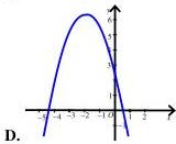 Đồ thị parabol đỉnh $I(-2;6)$, bề lõm xuống, cắt trục $Oy$ tại $(0;2)$ và cắt trục $Ox$ tại $(-4;0)$ và $(0;0)$