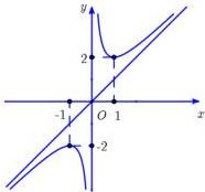 đồ thị hàm số y = f(x)