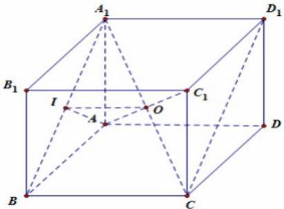 hình lập phương ABCD.A1B1C1D1