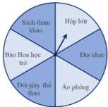 Vòng quay may mắn được chia thành 6 phần bằng nhau gồm Sách tham khảo, Hộp bút, Đĩa nhạc, Áo phông, Đôi giày thể thao và Báo Hoa học trò