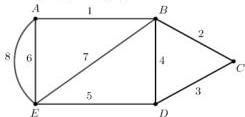 Đồ thị có trọng số với các đỉnh A, B, C, D, E và độ dài các cạnh