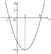 Đồ thị parabol của hàm số bậc hai $y = f(x) = ax^2 + bx + c$ có đỉnh $(1; -4)$ và cắt trục $Ox$ tại $x = -1$ và $x = 3$