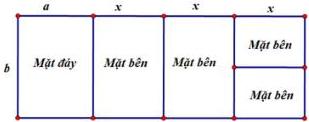 Hình vẽ tấm kính hình chữ nhật được cắt thành các hình chữ nhật nhỏ gồm một mặt đáy và bốn mặt bên với các kích thước a, b, x