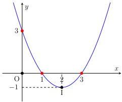 Đồ thị Parabol của hàm số bậc hai $y = ax^2 + bx + c$