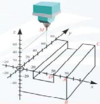 Chi tiết máy CNC - Hình 2