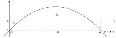 Đồ thị parabol $y = f(x)$ với các diện tích $S_1, S_2$
