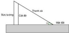 Sơ đồ thanh xà dựa vào bức tường và mặt đất với cột đỡ và góc alpha