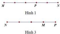 Hình 1 và Hình 2 minh họa vị trí điểm P trên đường thẳng MN