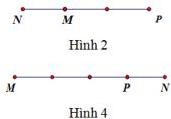 Hình 3 và Hình 4 minh họa vị trí điểm P trên đường thẳng MN