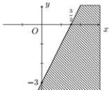 Miền nghiệm của bất phương trình với đường thẳng đi qua điểm $\left(\frac{3}{2};0\right)$ và $(0;-3)$, phần không bị gạch là nửa mặt phẳng bờ là đường thẳng trên