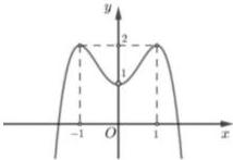 Đồ thị hàm số y = f(x)